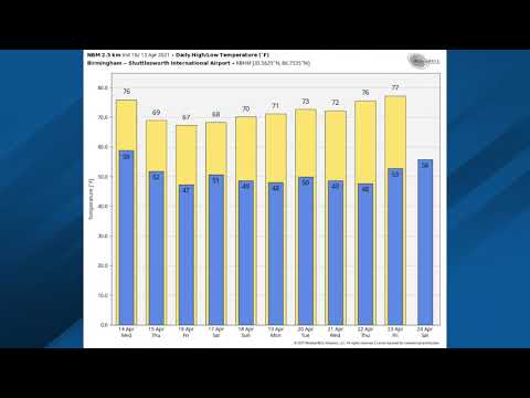 April 13, 2021 Weather Xtreme Video - Afternoon Edition