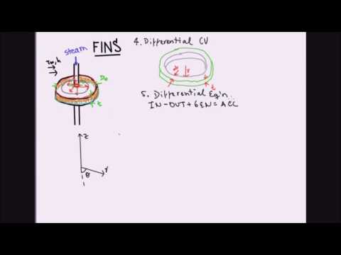 Heat and Mass Transfer: Fins of non-constant cross-section