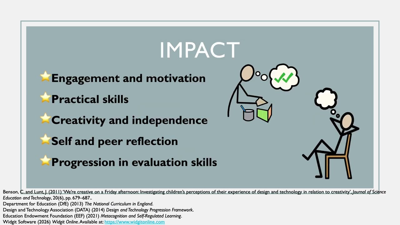 D&T Wider curriculum assignment