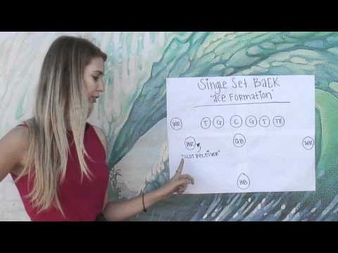 FFF SINGLE SET BACK FORMATION * .mov