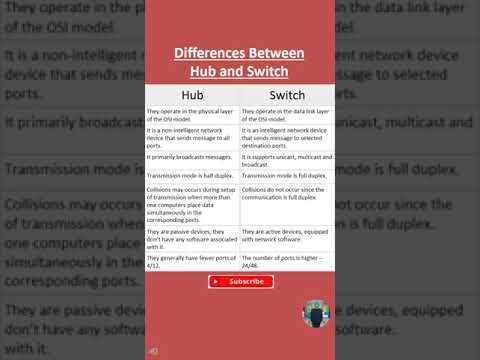 Differences between Hub and Switch  #Networking #Device