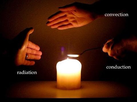 Heat Transfer L23 p6 - Free and Forced Convection.(كورس انتقال حرارة )