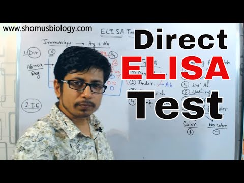 Direct elisa test procedure