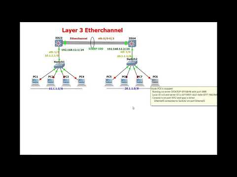 What is layer 3 EtherChannel? How to configure layer 3 EtherChannel? | CCNA GNS3