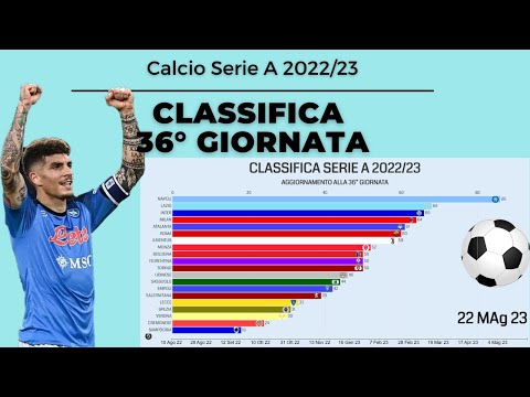 CLASSIFICA SERIE A 2022-2023 - #36 GIORNATA