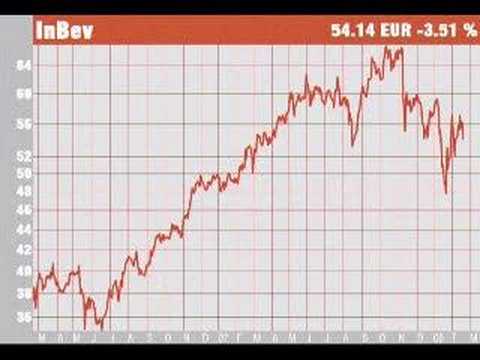 comment investir sicafi