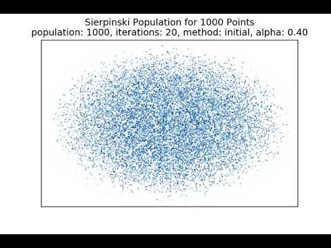 1000 Point Sierpinski Population as Alpha Varies