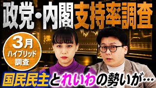 【最新】国民民主とれいわ新選組の勢いが!?内閣支持率が10pt下落!?政党・内閣支持率調査（2025年3月）【米重克洋】｜選挙ドットコム
