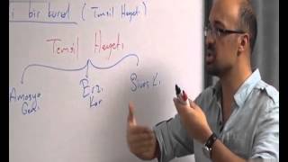 Kpss Lisans Tarih Konu Anlatımı Ders 31 - 35