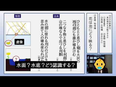 人文社会科学科 人文社会科学部 人文社会科学科 人文科学コース 日本語 日本文学プログラム 模擬講義 (大塚誠也)