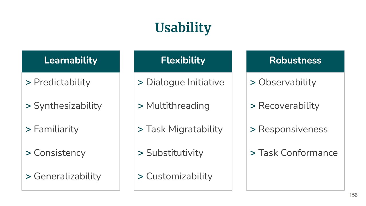 [UR] Applied Human Computer Interaction Sessional-II Prep Guide, Spring 2026 FAST NUCES LHR