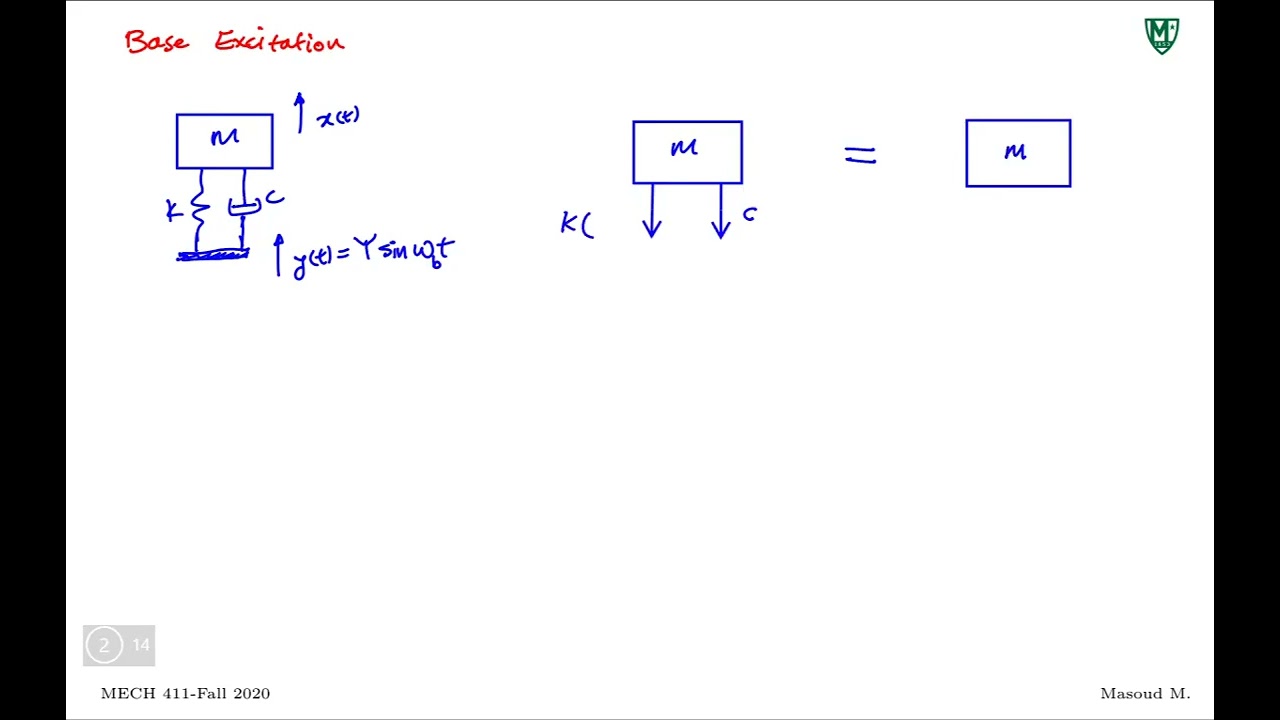Lecture 14 - Base Excitation & Vibration Isolator (part 1)