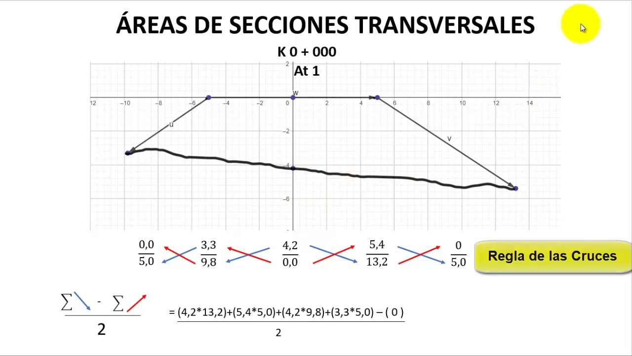 ¿Qué son las secciones transversales en cálculo? ES General