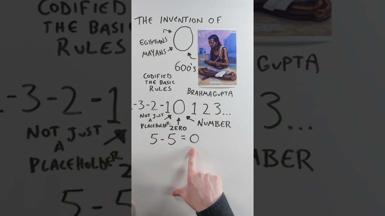 The Man Who Invented Zero