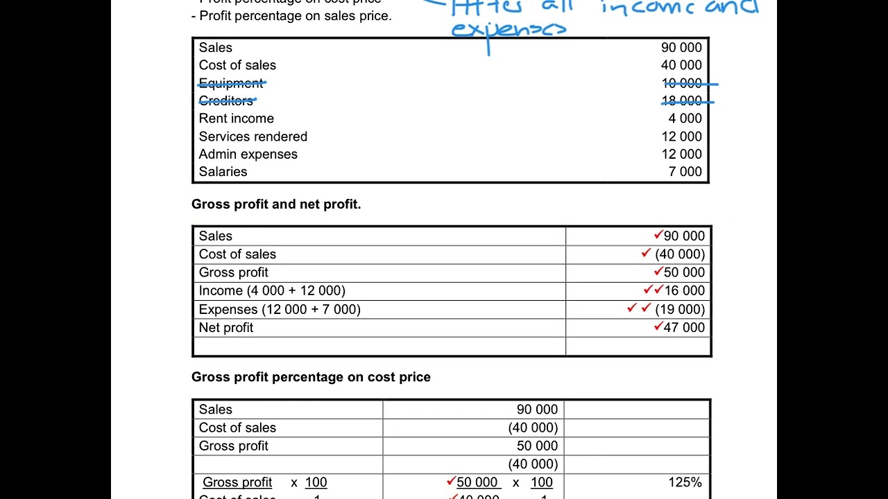 13. Still & Nel Stores - Profit Percentages