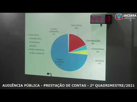 AUDI�NCIA P�BLICA - PRESTA��O DE CONTAS - 2� QUADRIMESTRE DE 2021