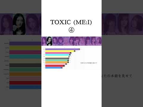 【ME:I】TOXIC - Line Distribution | バーチャートレース【歌詞/歌割り/パート割り/パート分け】 #me_i #ミーアイ