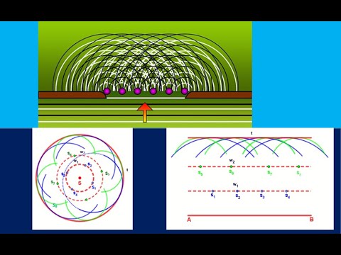 Huygens’ principle explained like never before