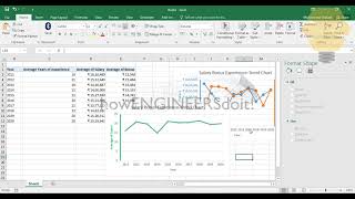 How to add third axis in Excel chart|Tertiary/Additional axis|Excel tips & Tricks