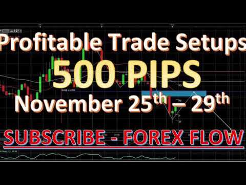 Weekly Forex Forecast for November 25th - 29th, 2019 (EURUSD, GBPUSD, USDCAD, GOLD, WTI)