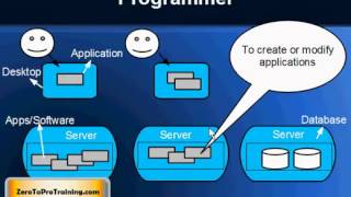 Information Technology (IT) Jobs