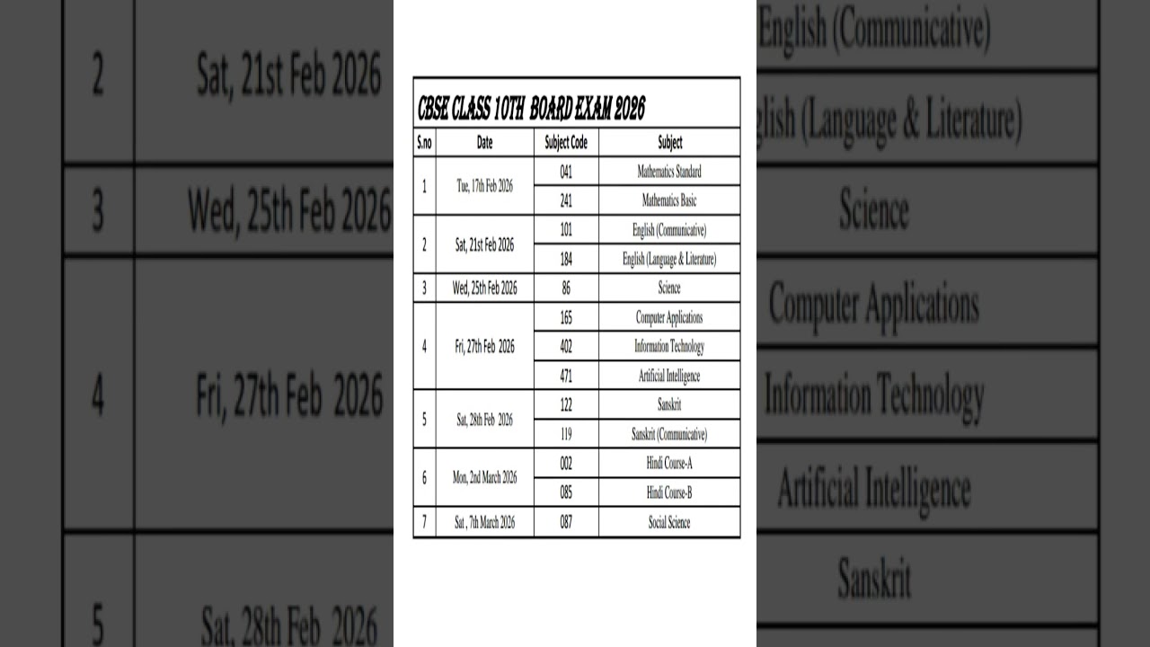 Class 10th Date sheet cbse board 2025-26