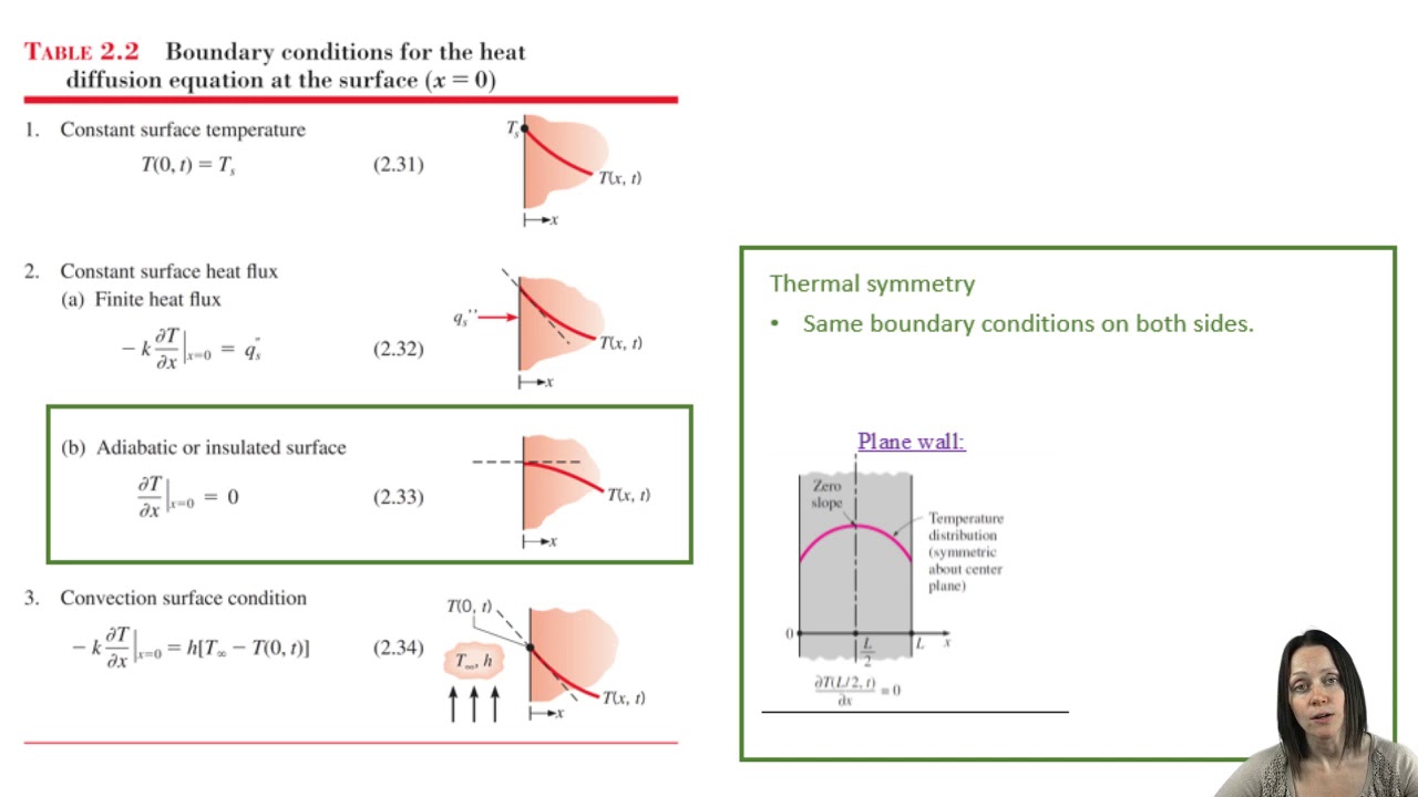 MEGR3116  Chapter 2.4: Boundary and Initial Conditions