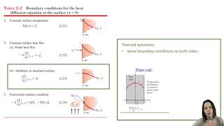 MEGR3116  Chapter 2.4: Boundary and Initial Conditions