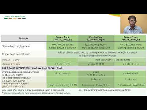 Lahat na lang nagmamahal pati ba naman ang abono o patabang nilalagay sa palay?