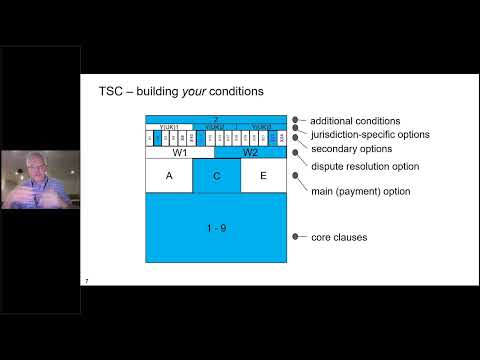 NEC Term Service Contract (TSC)