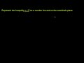 Solving and Graphing Linear Inequalities in Two Variables