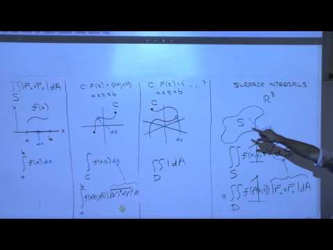 2415 Day25 13-7 Surface Integrals and Flux part1