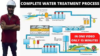 WATER TREATMENT PROCESS ( WHOLE PROCESS IN 15 MIN 