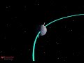 The Ecliptic