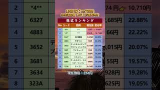 #日本株 #株式投資 #日本株投資 #投資初心者 #資産運用 #株式市場 #日経平均 #高配当株 #成長株 #バリュー株 #デイトレード #スイングトレード #長期投資 #配当生活 #投資戦略