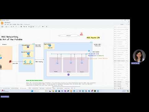 3: AKS Networking:  Azure CNI