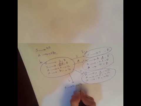 Compiler Design (المترجمات) |  LR (1)