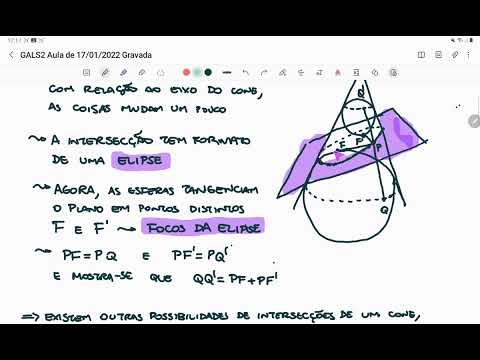 Geometria Analítica e Álgebra Linear - Aula 26 - Seções Cônicas