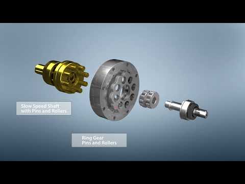Animation CYCLO Principle - Sumitomo Drive Technologies