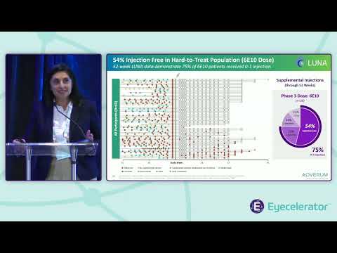 Eyecelerator @ Park City 2025 | Retina Showcase: Adverum Biotechnologies, Inc.
