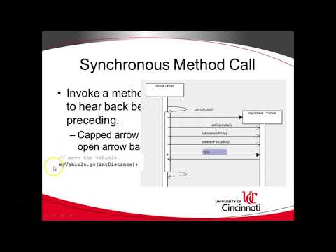 Sequence Diagrams (Coding Example)