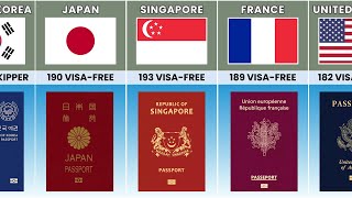 World Most Powerful Passports (2025) - 100 Countries Compared