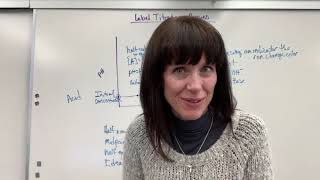 Label Titration Curves