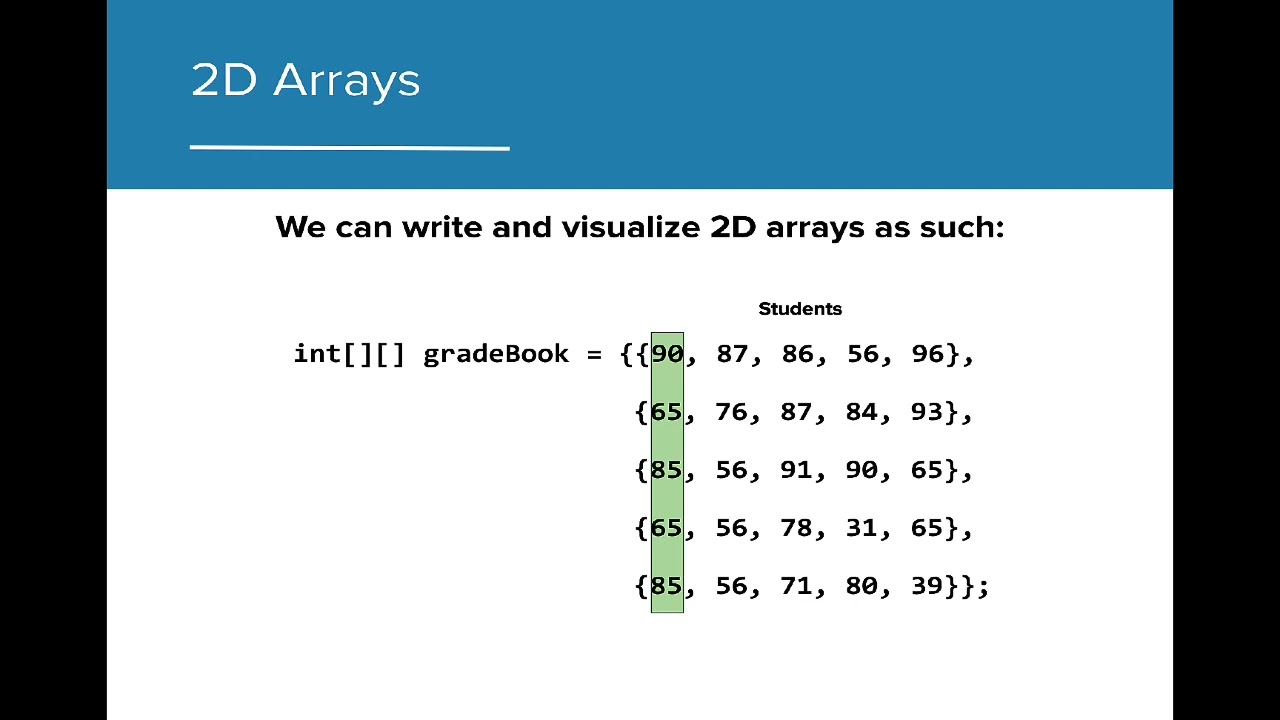 AP CSA 8.1 2D Arrays