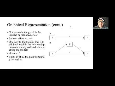 Mediation I: Basics and Definitions