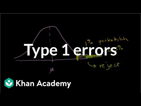 Type 1 Errors