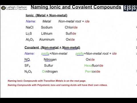 イオン性化合物と共有結合性化合物の命名 (Naming Ionic and Covalent Compounds)