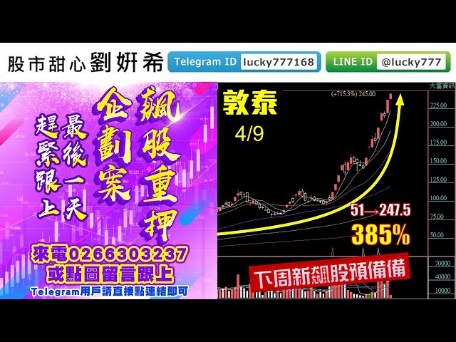 0409廣播題目【股市甜心　劉&#23032;希】恭喜全國會員本周賺好又賺滿，把握飆股企劃案最後一天，下週新飆股預備備