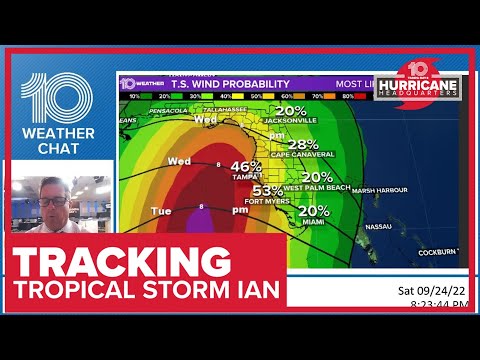 hurricane track model hurricane track model