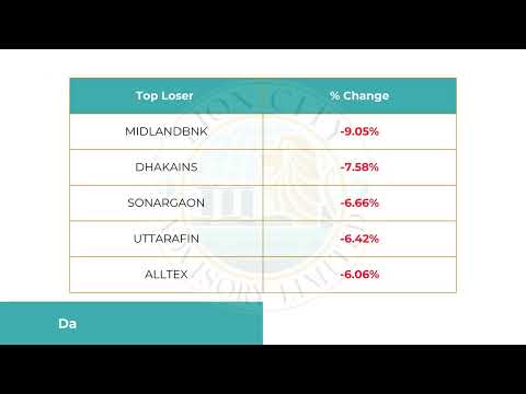 Daily Market Update & Important News | Tuesday | June 3, 2025